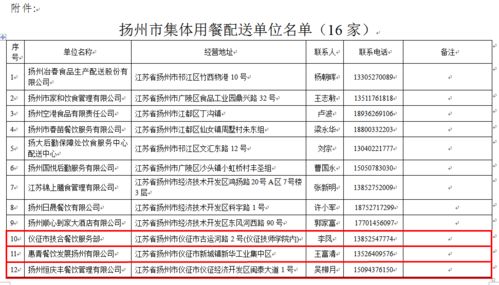 儀征6家餐飲企業(yè)獲團(tuán)體用餐配送資質(zhì)，助力行業(yè)規(guī)范化發(fā)展