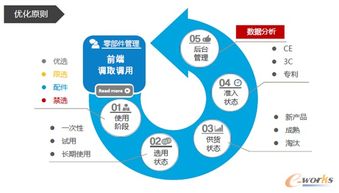 構建企業零部件標準化管理體系 策略、步驟與價值
